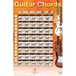 Guitar Chords Poster Full Colour Photo Wall Chart 22 Inch. X 34 Inch