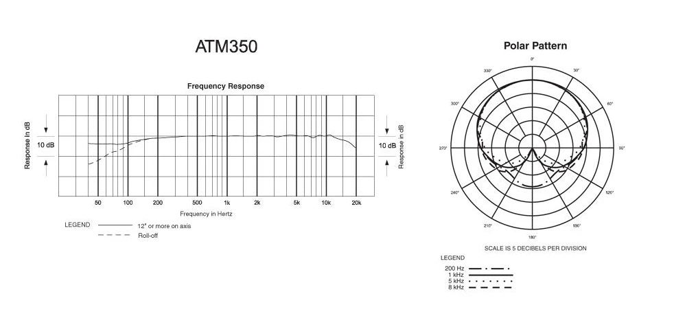 Audio-technica ATM-350 Cardioid Instrument Microphone With Clip To Suit Brass, Upright Bass, Reeds, Piano, Snare, Toms, And Violin. 6 Audio-technica ATM-350 Cardioid Instrument Microphone With Clip To Suit Brass, Upright Bass, Reeds, Piano, Snare, Toms, And Violin. - Image 6